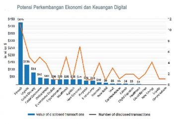 Sektor Digital, Sumber Pertumbuhan Ekonomi Masa Depan