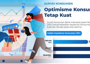 Kondisi Ekonomi Belum Sesuai Harapan