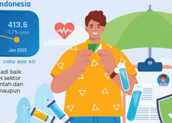 Utang Luar Negeri Indonesia Menurun