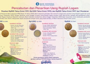 BI Cabut dan Tarik Uang Logam Pecahan Rp 500 TE 1991