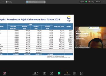 DJP Kalbar Raup Rp 8,57 Triliun Penerimaan Pajak Hingga Oktober 2024