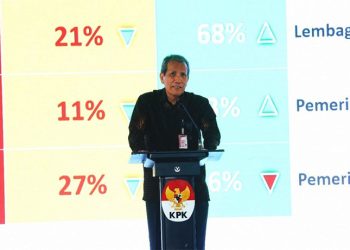 Hasil SPI 2024, Level Pemda Masih Berwarna Merah