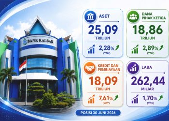 Di Tengah Tantangan Ekonomi, Bank Kalbar Bersyukur Tetap Dipercaya dan Terus Bertumbuh