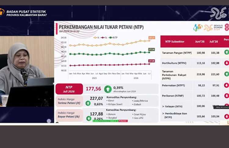Ketua Tim Kerja Statistik dan Distribusi BPS Kalbar, Sri Suyatmi S.Si, M.Si dalam jumpa pers Berita Resmi Statistik (BRS) secara daring, Senin. (yutub)